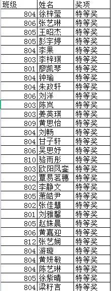 年级作文小小动物园400字_年级作文小小动物园350字_八年级小作文