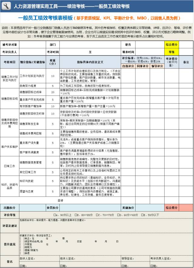 年终绩效考核自我评价_绩效年终考核评价报告_绩效年终考核评价怎么写