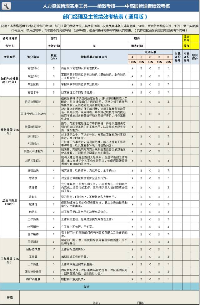 绩效年终考核评价报告_年终绩效考核自我评价_绩效年终考核评价怎么写