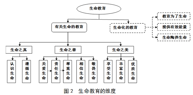 家庭教育中的生命教育_家庭中的生命教育_家庭中生命教育的主要载体