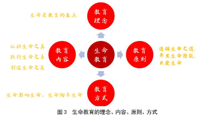 家庭中的生命教育_家庭中生命教育的主要载体_家庭教育中的生命教育