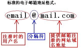 邮箱个人名称怎么填_个人邮箱怎么写_邮箱里的个人资料名称怎么填