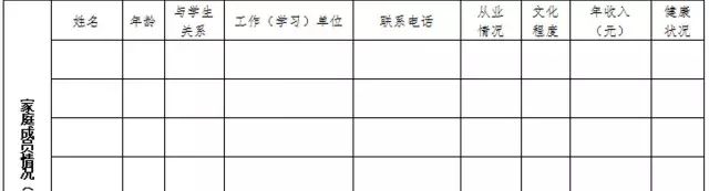 贫困申请写书家庭学生怎么填_贫困申请写书家庭学生怎么写_如何写家庭贫困申请书学生