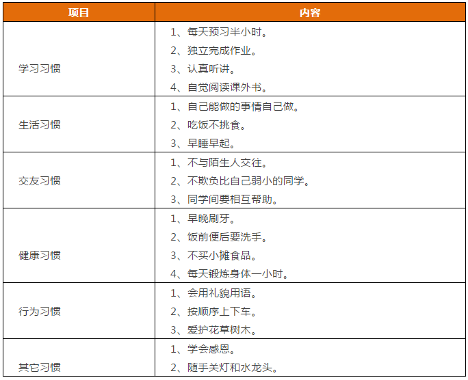 家长保证书怎么写给班主任_家长给老师保证书_家长给老师保证书模板