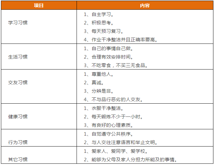 家长保证书怎么写给班主任_家长给老师保证书模板_家长给老师保证书