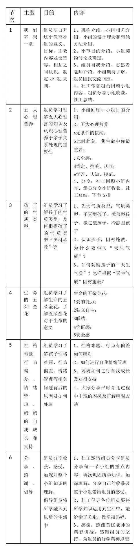 “亲子家庭教育”小组，助力家长与孩子齐成长 | 社工案例计划