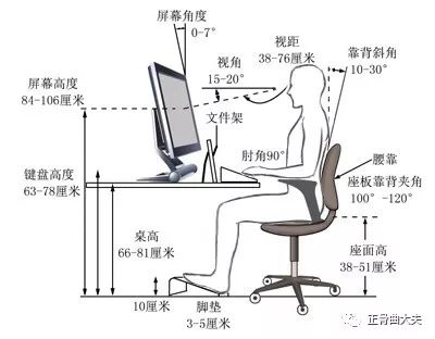 电脑应该怎么放，枕头应该怎么选，拯救颈椎的详细法则！